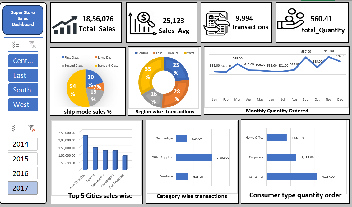 SuperStore Dashboard